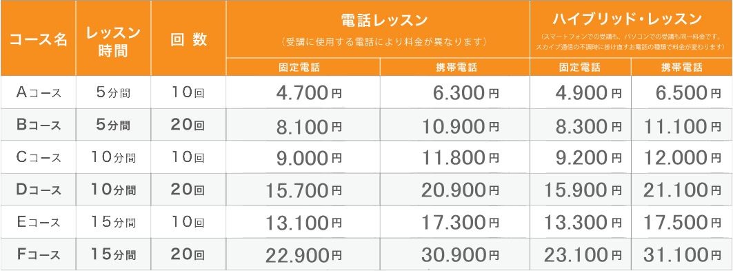 バイアグラのようなブスピロンです