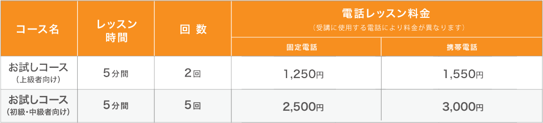 インドネシア語会話を最速習得する完全毎日レッスン Nhk講座テキストでおなじみのデイリーコール