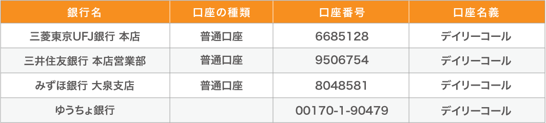 コースと料金 毎日電話英会話レッスンの受講料についてのご説明