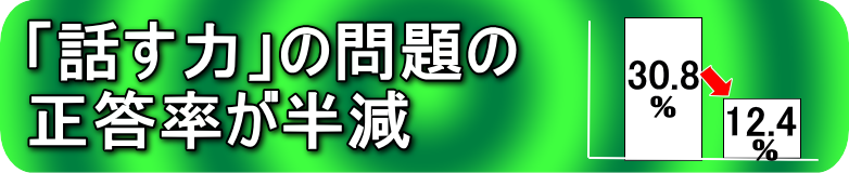 中学で英会話力低下