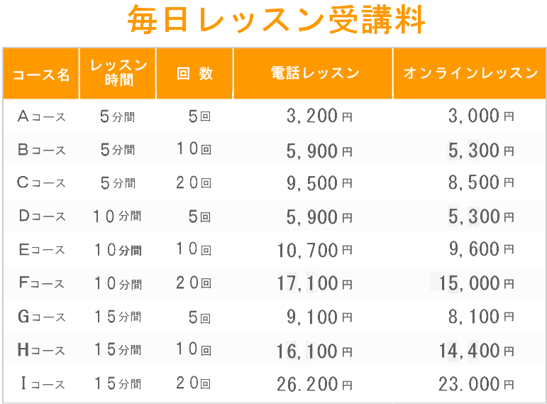 電話ヒンディー語レッスンの料金表