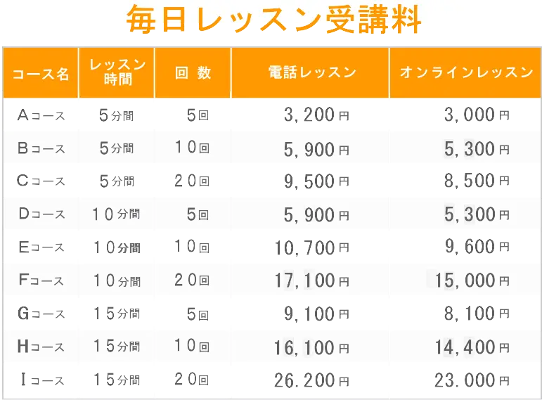 ドイツ語会話電話レッスンの料金