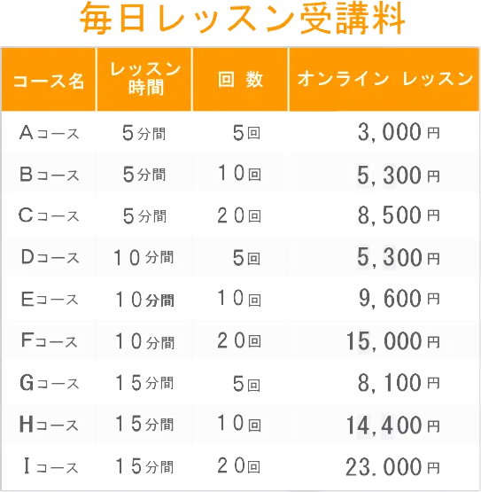 オンライン英会話レッスンの料金