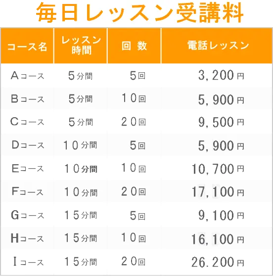 ペルシャ語会話電話レッスンの料金