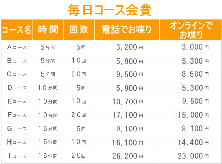 昭和おしゃべり会は話し相手の欲しい人、誰かと喋りたい人にピッタリの毎日安くお喋りできるサービスの料金表です。シニア、シルバー世代の方に大人気の昭和おしゃべり会では、懐かしい昭和の同窓生、同期生と楽しく喋れます。ボケ防止、認知症対策、物忘れ改善などにも効果的で、独居老親の見守りサービスもあります。