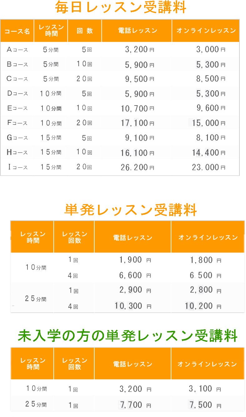 ビジネス電話英会話