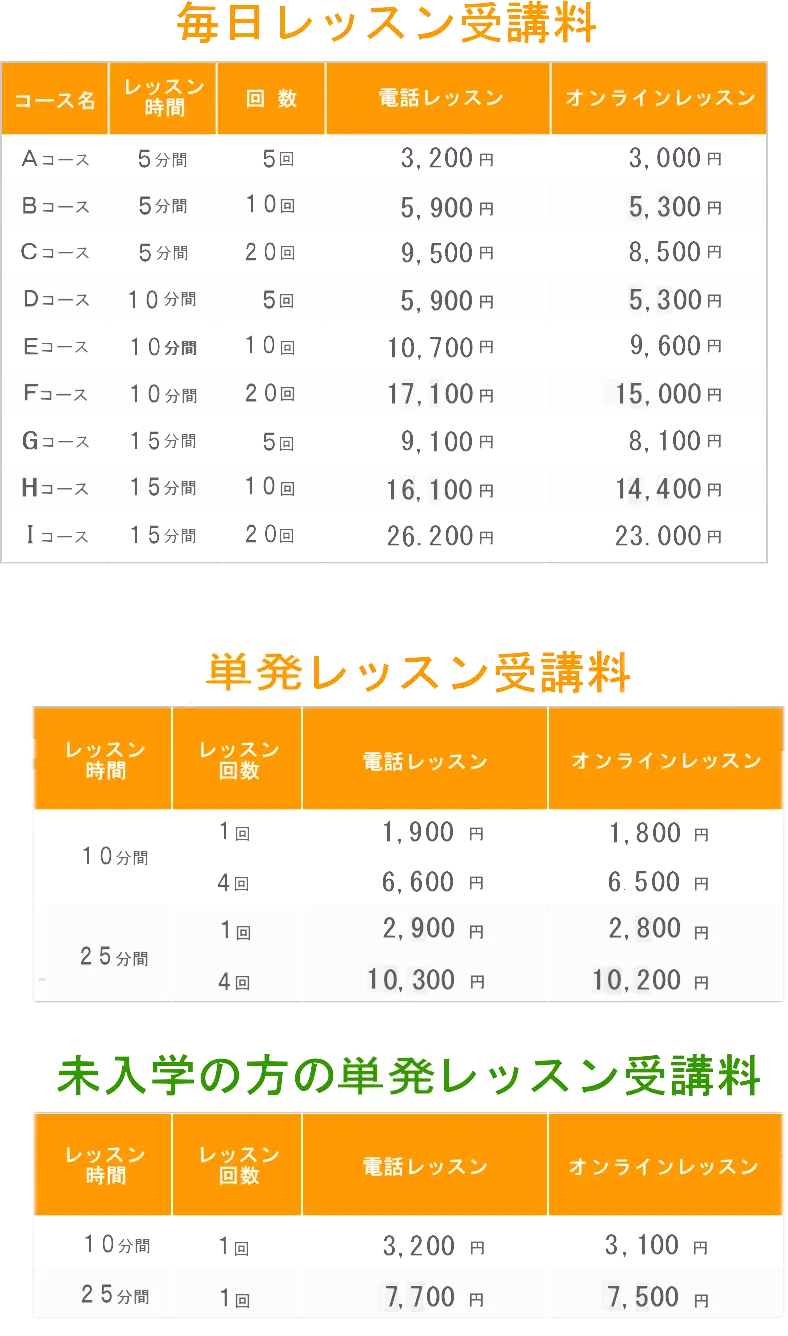 電話中国語レッスンの料金