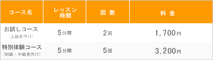 毎日英会話レッスンの体験料金