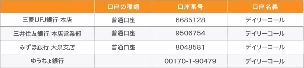 電話オンラインレッスンの体験料金のご案内