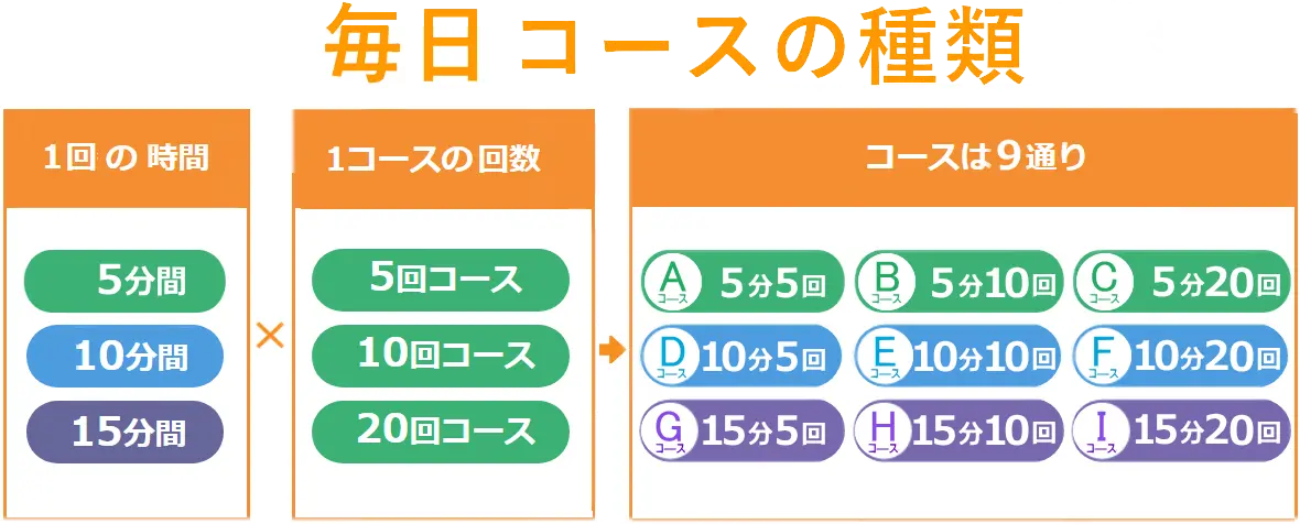 昭和おしゃべり会は話し相手の欲しい人、誰かと喋りたい人にピッタリの毎日安くお喋りできるサービスです。シニア、シルバー世代の方に大人気の昭和おしゃべり会では、懐かしい昭和の同窓生、同期生と楽しく喋れます。ボケ防止、認知症対策、物忘れ改善などにも効果的で、独居老親の見守りサービスもあります。