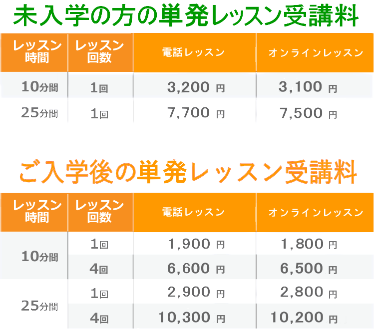 週末一回レッスンの料金・費用