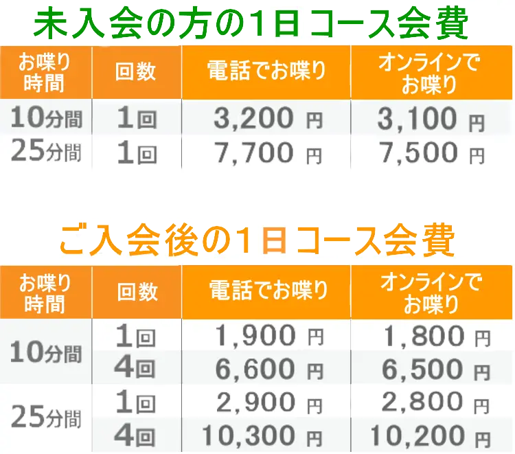 お喋りできるサービスです。シニア、シルバー世代の方に大人気の昭和おしゃべり会では、懐かしい昭和の同窓生、同期生と楽しく喋れます。ボケ防止、認知症昭和おしゃべり会は話し相手の欲しい人、誰かと喋りたい人にピッタリの毎日安く対策、物忘れ改善などにも効果的で、独居老親の見守りサービスもあります。