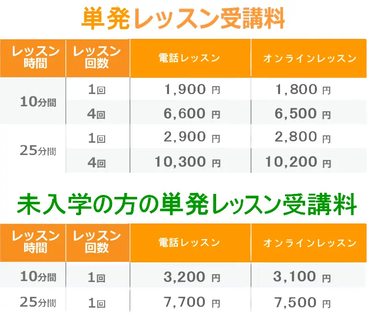 電話インドネシア語会話レッスンスクール