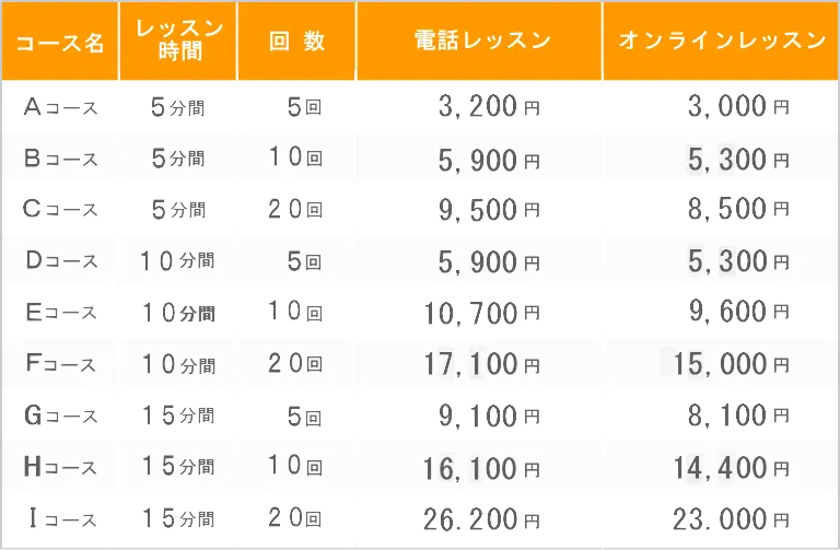 電話中国語レッスンのコース