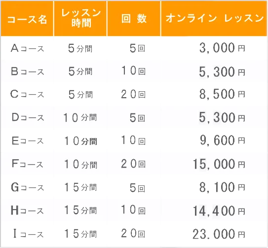 オンライン英会話レッスンのコース