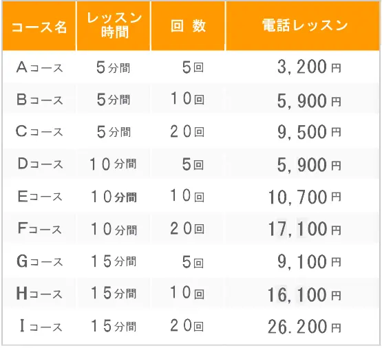 ペルシャ語会話電話レッスンのコース