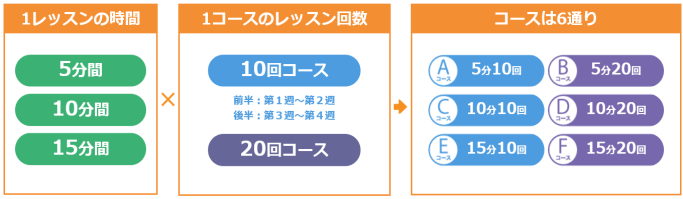 インドネシア語会話を最速習得する完全毎日レッスン Nhk講座テキストでおなじみのデイリーコール