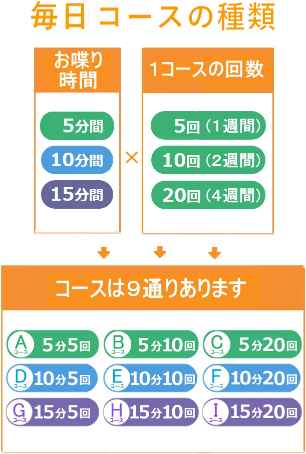 昭和お喋り会は話し相手の欲しい人、誰かと喋りたい人にピッタリの毎日安くお喋りできるサービスです。シニア、シルバー世代の方に大人気の昭和おしゃべり会では、懐かしい昭和の同窓生、同期生と楽しく喋れます。脳活、ボケ防止、認知症対策、物忘れ改善などにも効果的で、独居老親の見守りサービスもあります
