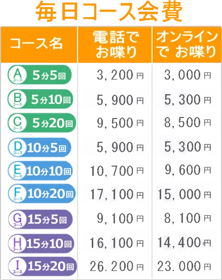 昭和お喋り会は話し相手の欲しい人、誰かと喋りたい人にピッタリの毎日安くお喋りできるサービスです。シニア、シルバー世代の方に大人気の昭和おしゃべり会では、懐かしい昭和の同窓生、同期生と楽しく喋れます。脳活、ボケ防止、認知症対策、物忘れ改善などにも効果的で、独居老親の見守りサービスもあります